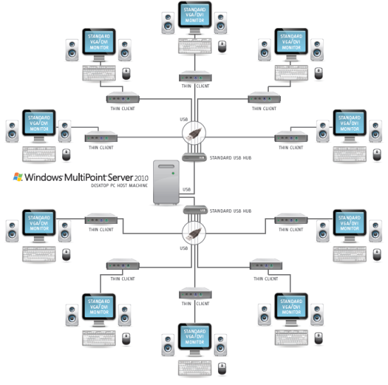 MultiPoint_Server_